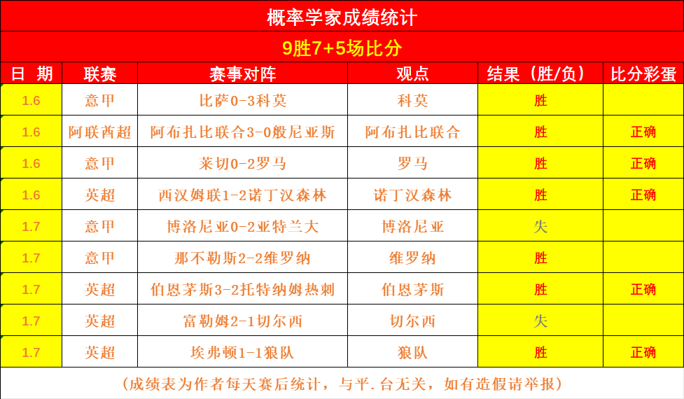 罗马意甲,轮以,击败佛罗伦,好博体育官方,好博体育在线官网,好博体育线上,好博体育APP